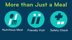 graphic stating More than Just a Meal. includes a nutritious meal, friendly visit and safety check